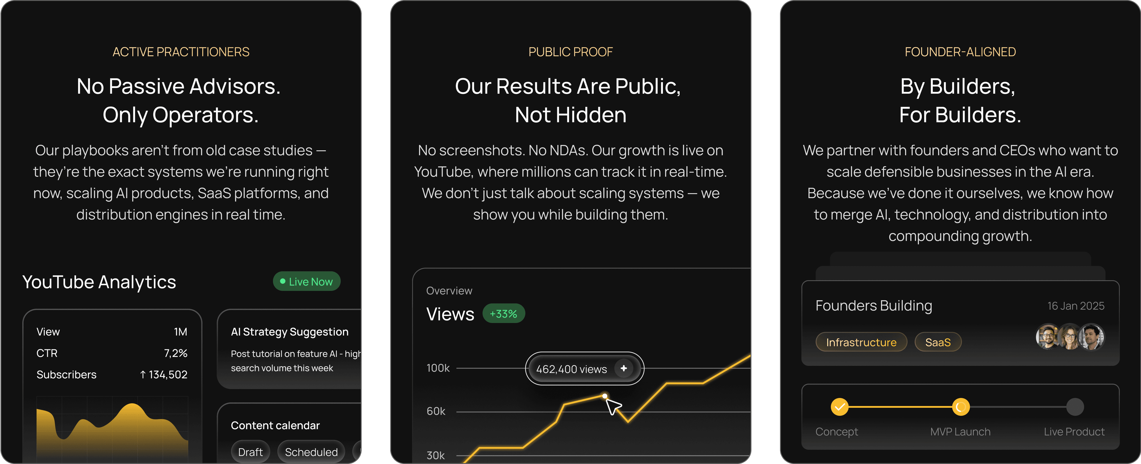 Dashboard showing real practice analytics, live results with public metrics, and founder-aligned growth partners
